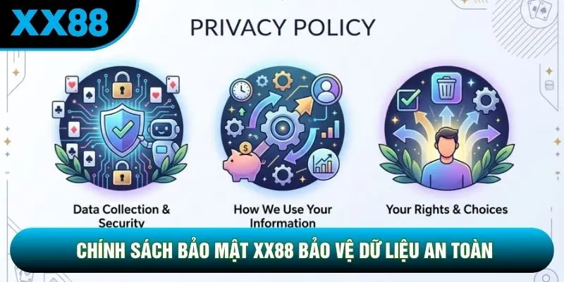 Chính sách bảo mật XX88 bảo vệ dữ liệu an toàn Chính sách bảo mật XX88 bảo vệ dữ liệu an toàn