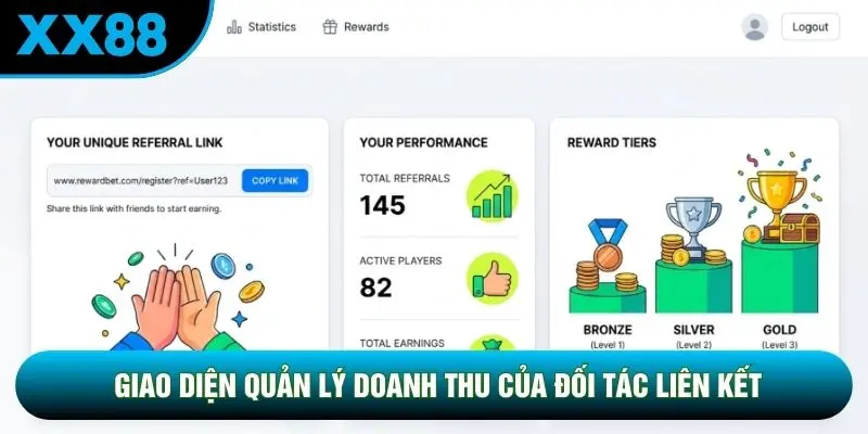Giao diện quản lý doanh thu của đối tác liên kết Giao diện quản lý doanh thu của đối tác liên kết