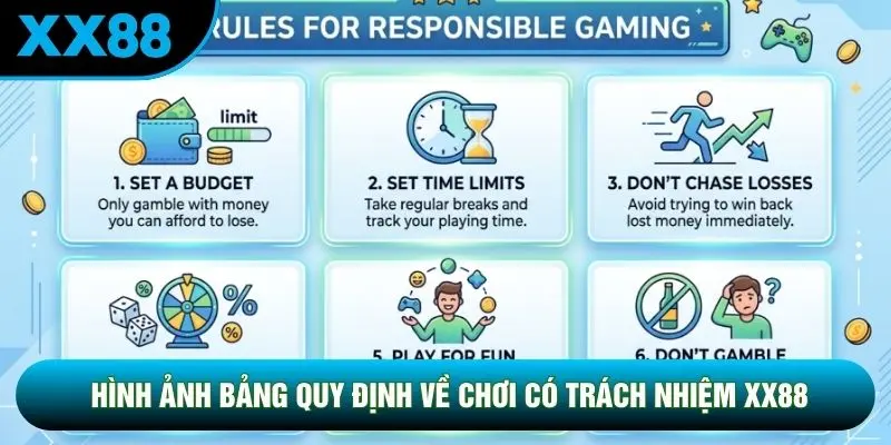 Hình ảnh bảng quy định về chơi có trách nhiệm XX88 Hình ảnh bảng quy định về chơi có trách nhiệm XX88