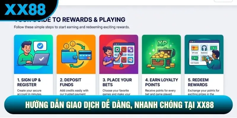 Hướng dẫn giao dịch dễ dàng, nhanh chóng tại XX88 Hướng dẫn giao dịch dễ dàng, nhanh chóng tại XX88