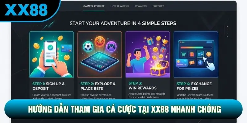 Hướng dẫn tham gia cá cược tại XX88 nhanh chóng Hướng dẫn tham gia cá cược tại XX88 nhanh chóng