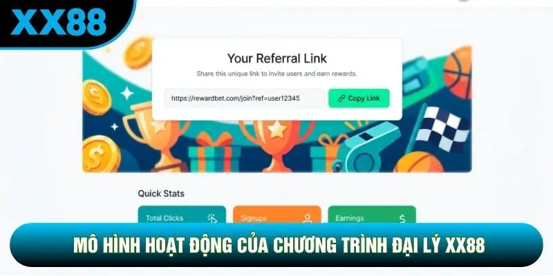 Mô hình hoạt động của chương trình đại lý XX88 Mô hình hoạt động của chương trình đại lý XX88