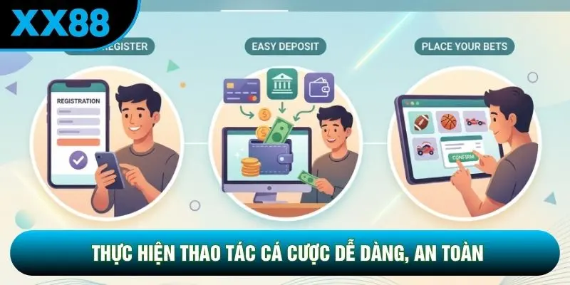 Thực hiện thao tác cá cược dễ dàng, an toàn